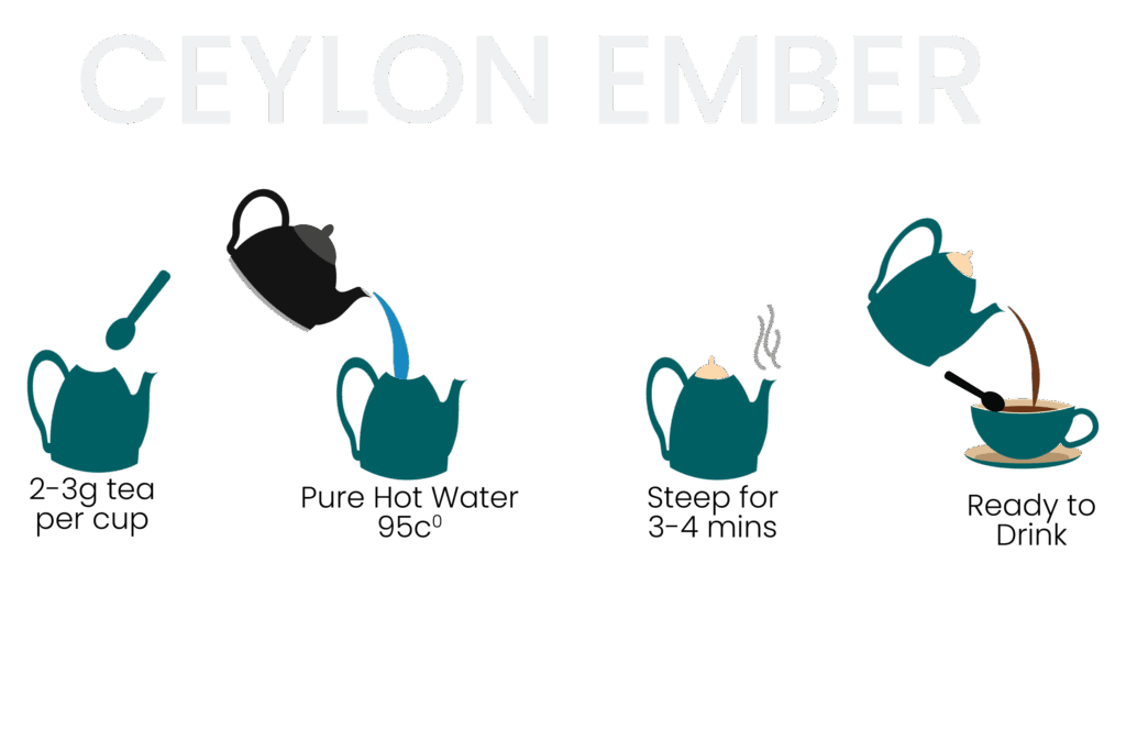CEYLON EMBER (Dust Black Tea)